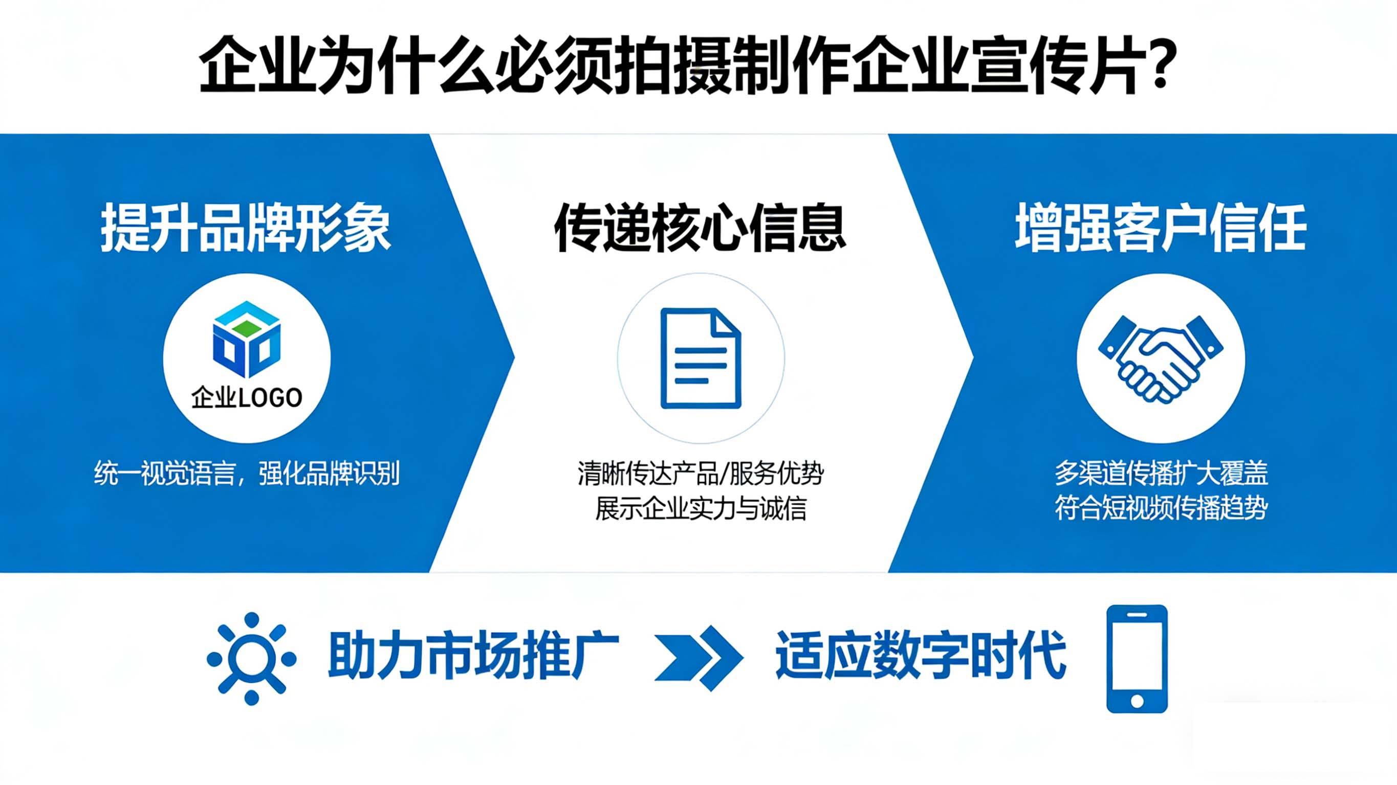 企業為什么必須拍攝制作企業宣傳片？