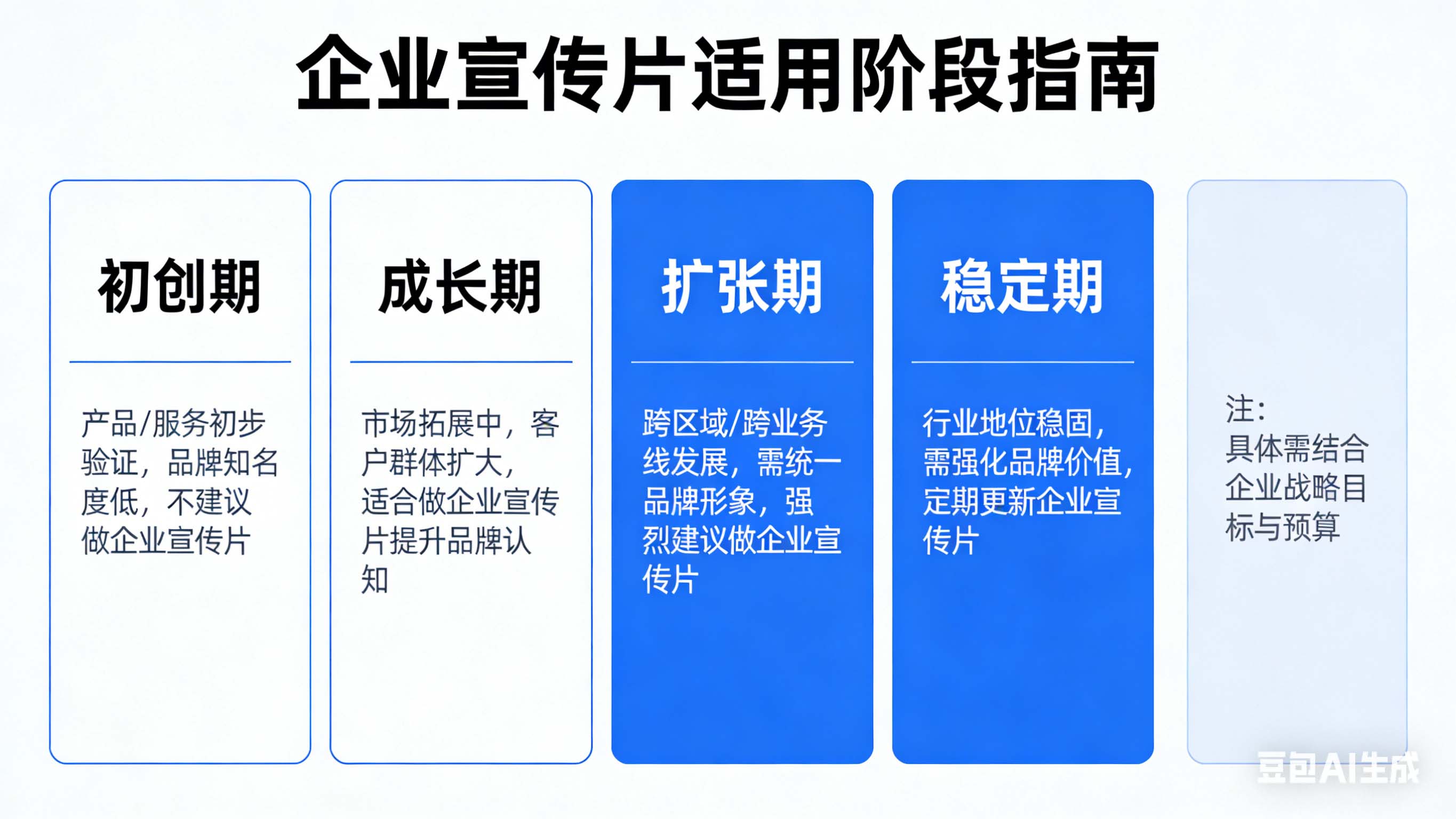 企業(yè)和公司發(fā)展到什么階級才適合做企業(yè)宣傳片